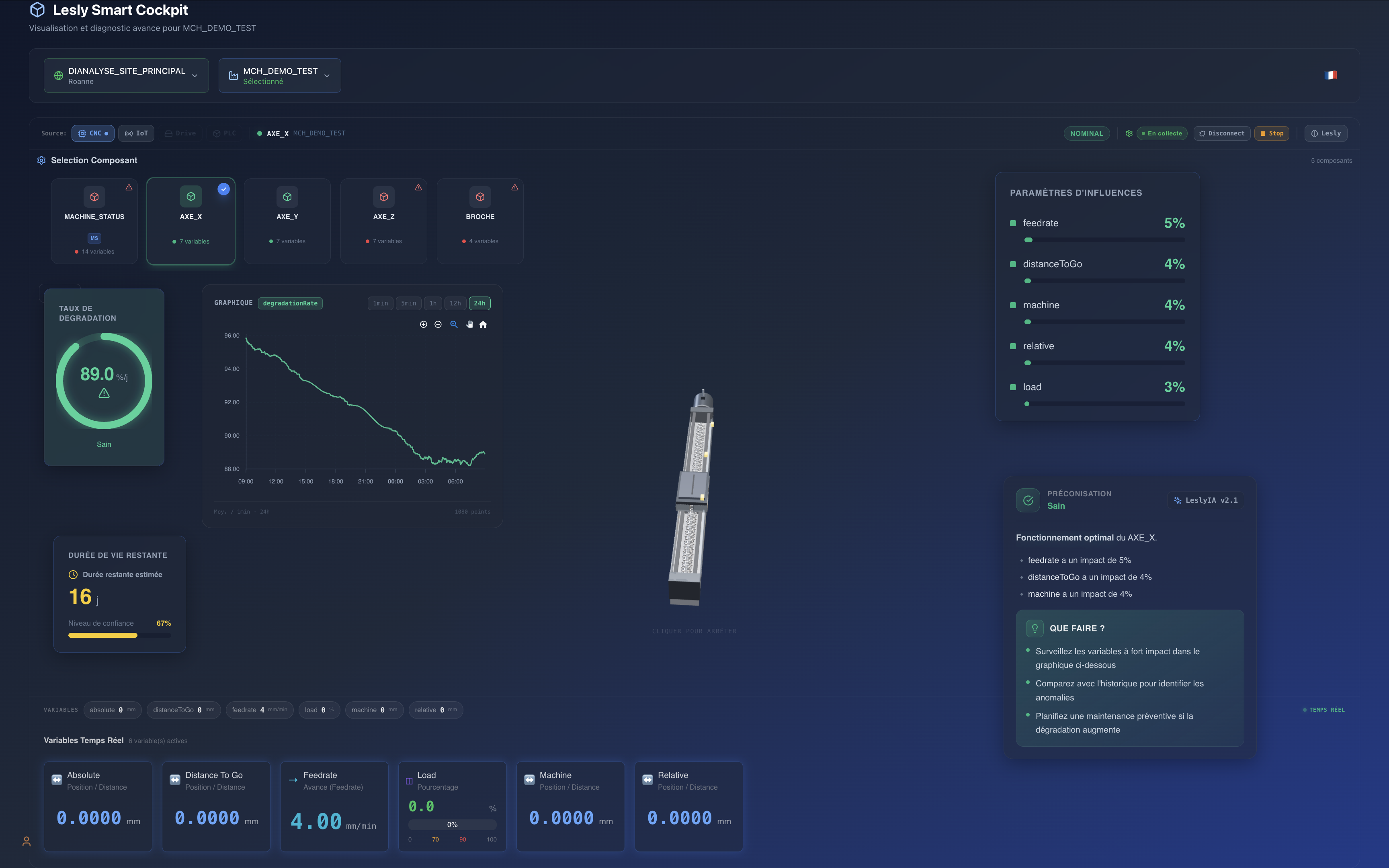 AXE_X in healthy state — 89%/day degradation within nominal range, 16 days remaining life, 67% confidence. The 3D digital twin shows the component with no risk zone.
